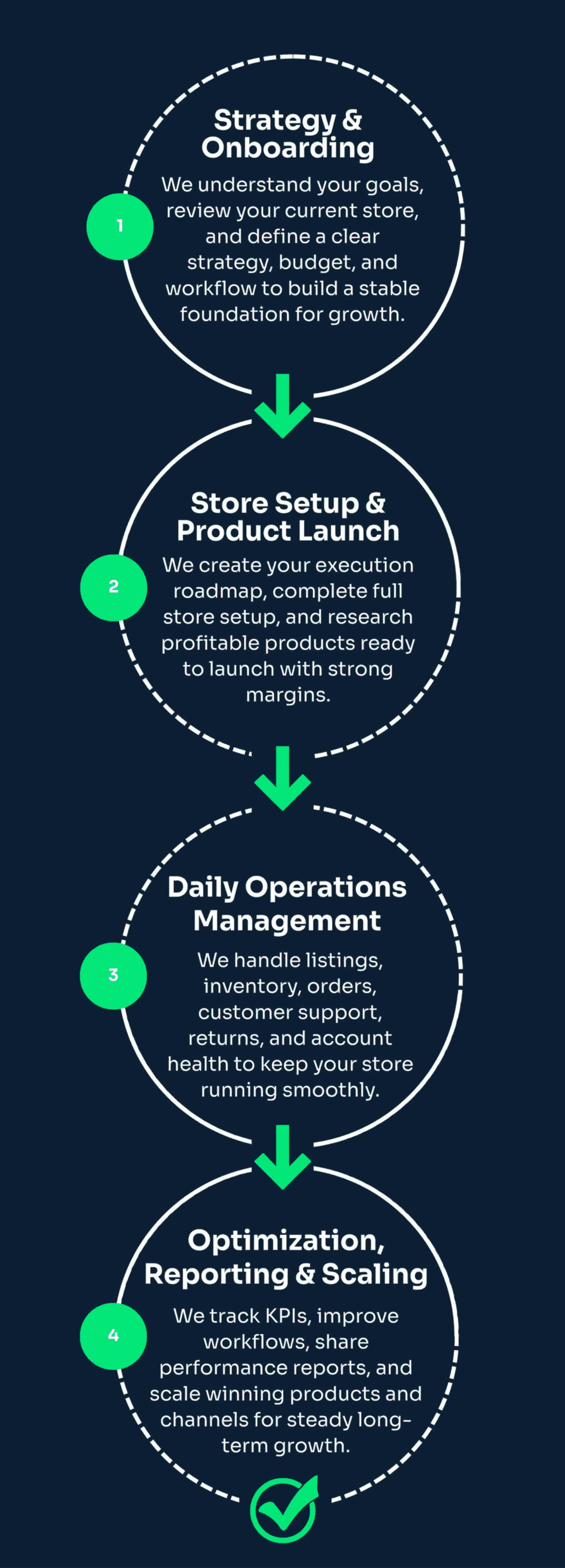How Ecom Cypher works roadmap